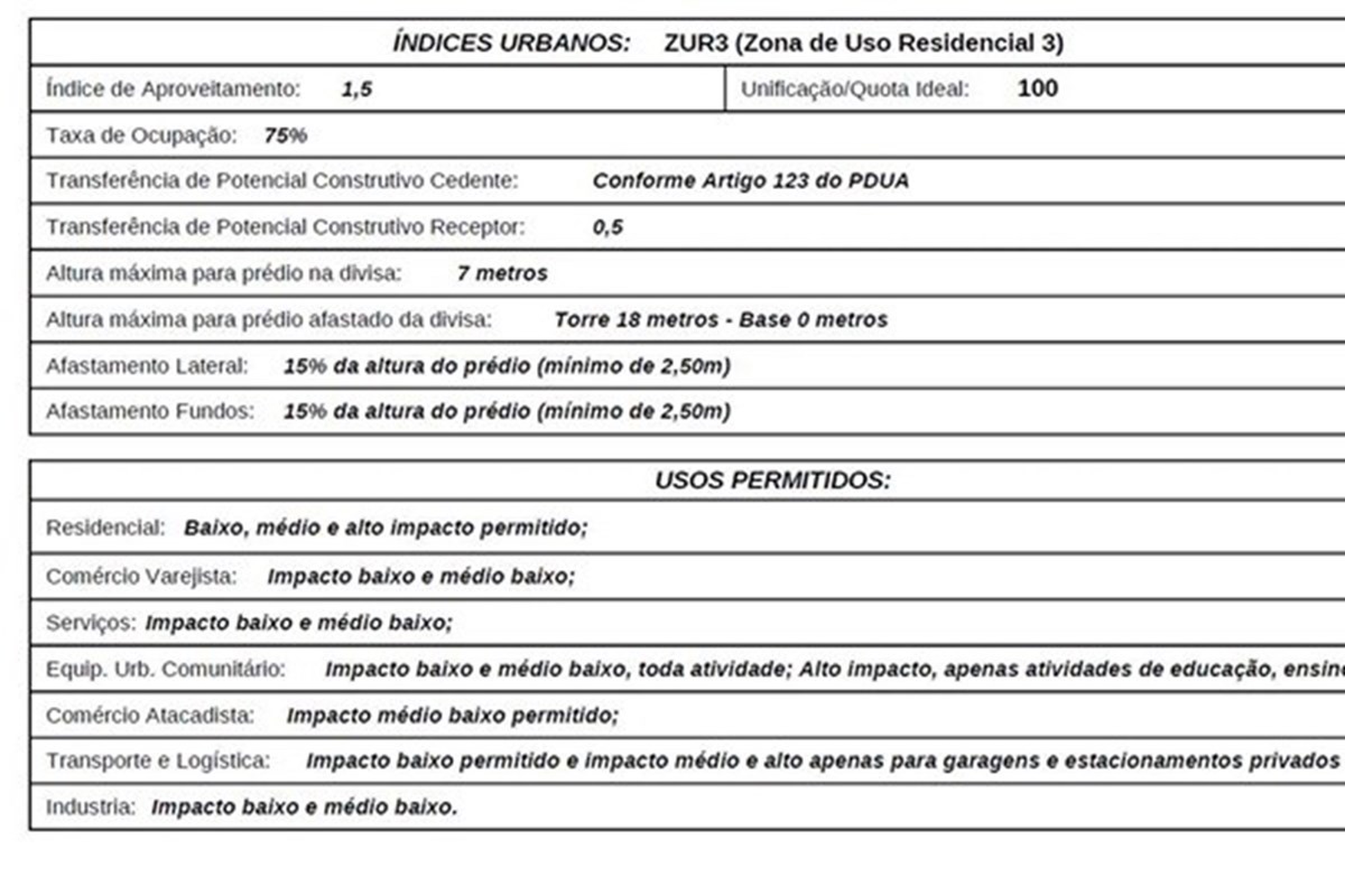 NSDGDM 81 Lote 612651049-55 - REMAX Pillares Exclusividades — foto 3